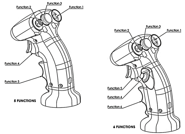  Military Standard, Customized Hand Grip Solutions